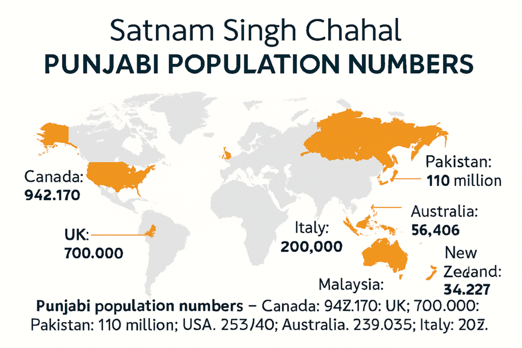 Punjabi Language: A Democratic Right Denied in Pakistan Punjab – By Satnam Singh Chahal