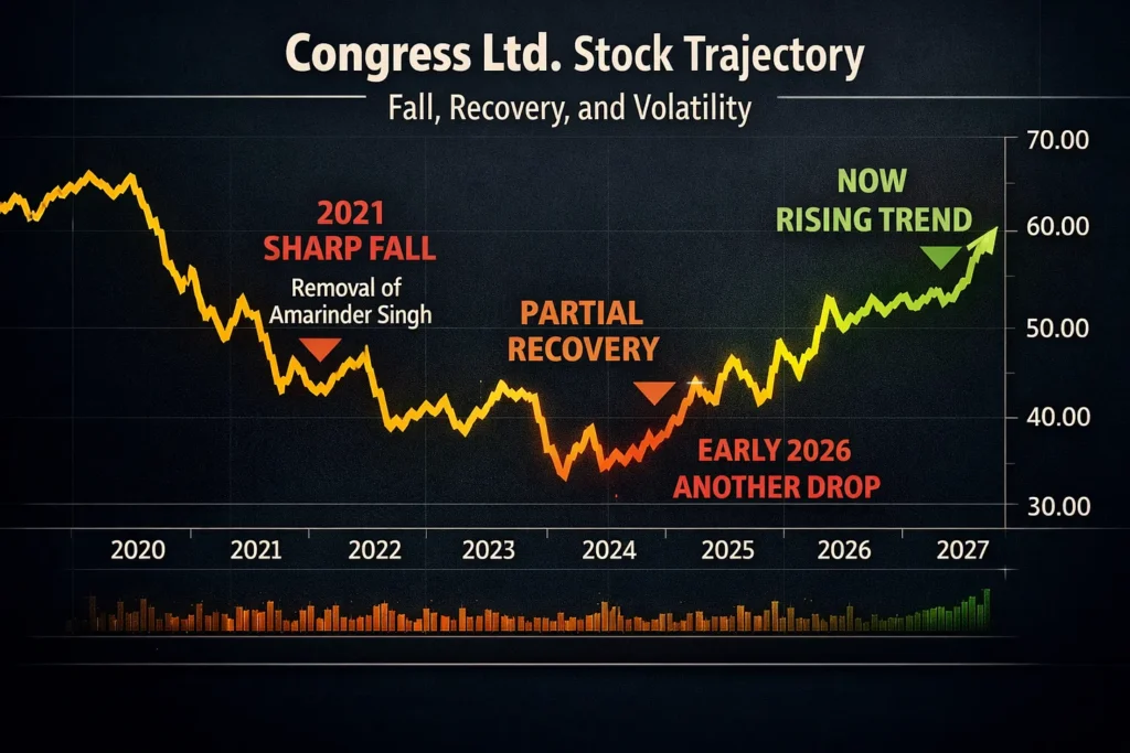 Legacy alone does not guarantee performance.-GPS Mann