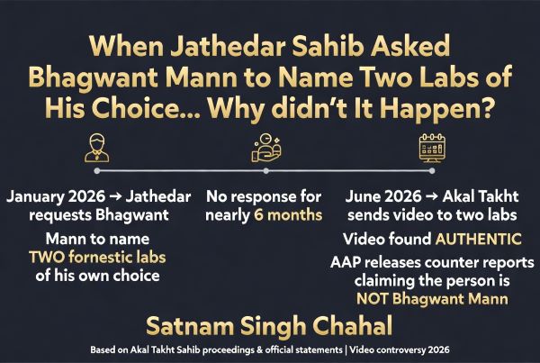  Questions Arising from the Newly Released Conversation Between the Akal Takht Jathedar and Bhagwant Mann