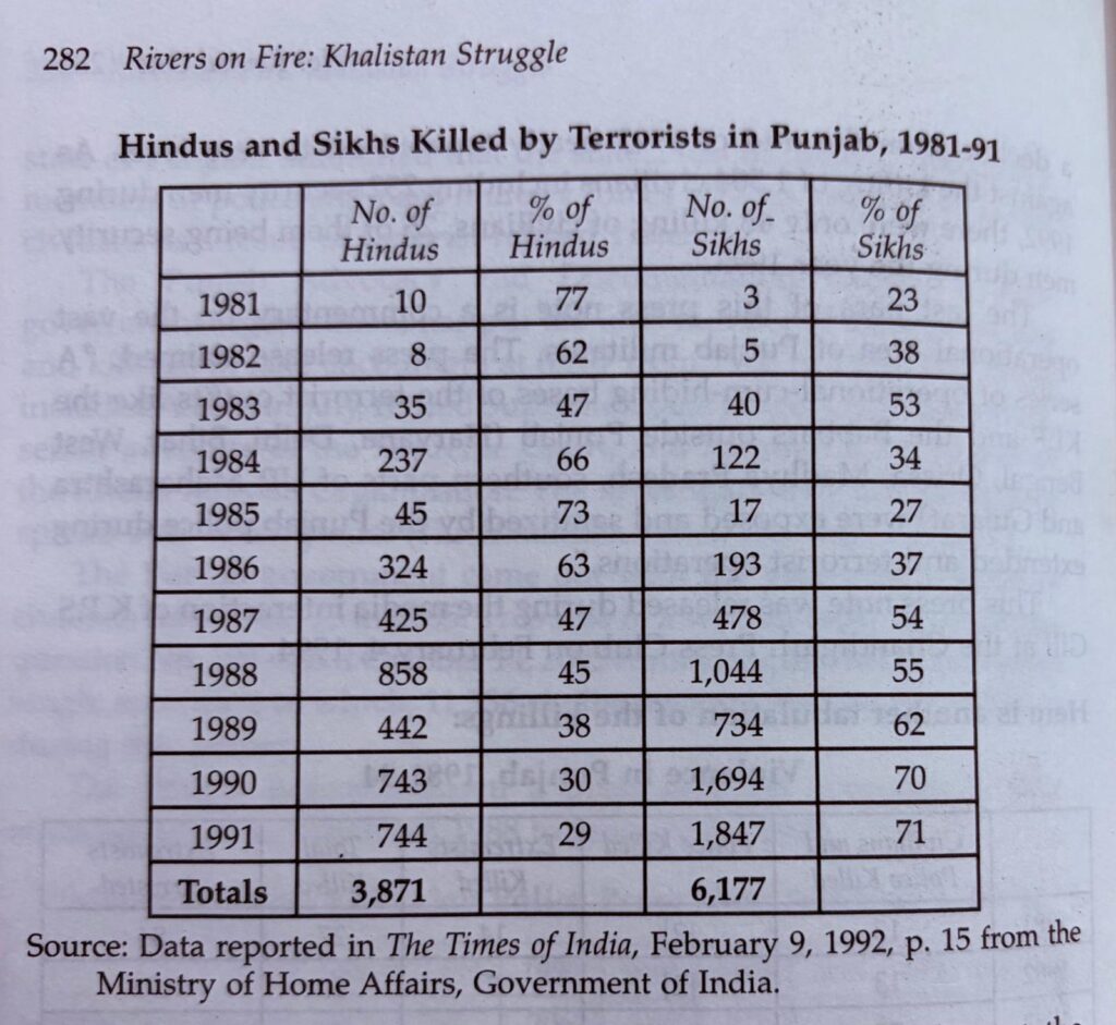 The Human Cost of Militancy in Punjab (1981–1991)