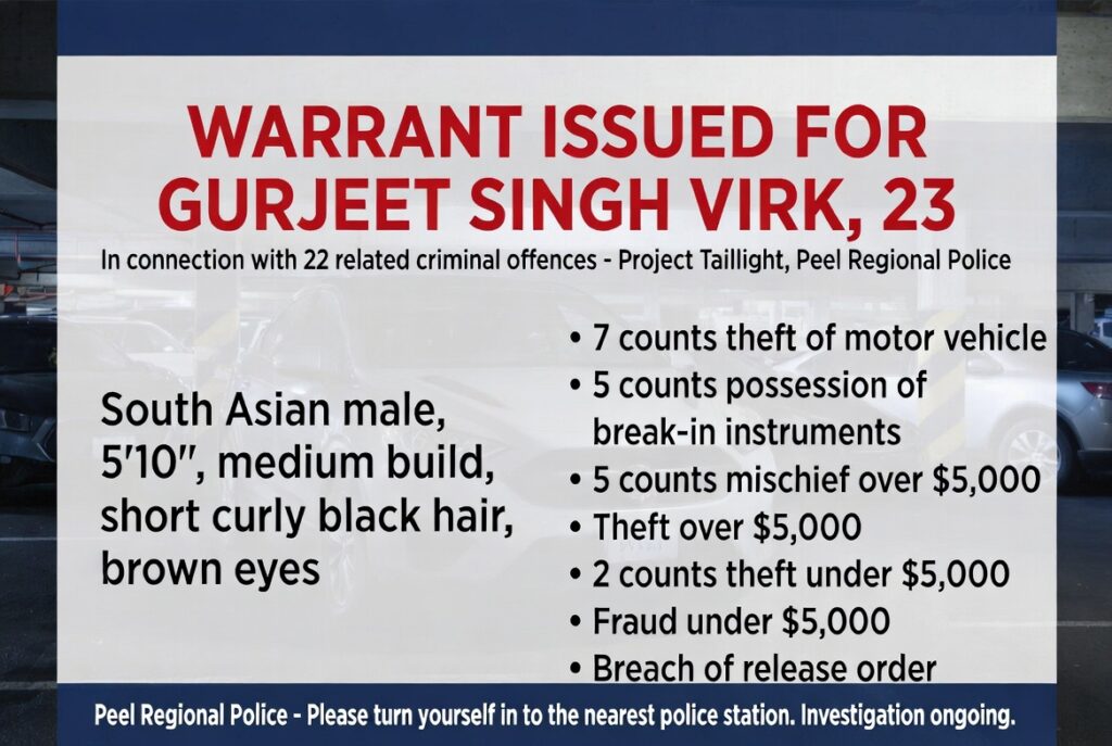 Warrant has also been issued for Gurjeet Singh Virk, 23, in connection with 22 related criminal offences.