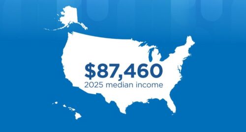 U.S. Household Income Hits Record High in 2025 as Poverty Rate Falls, Census Bureau Reports